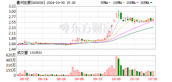 股票有配债,怎么操作 投真金白银增持公司股份 万科等房企抛“护盘”计划稳信心