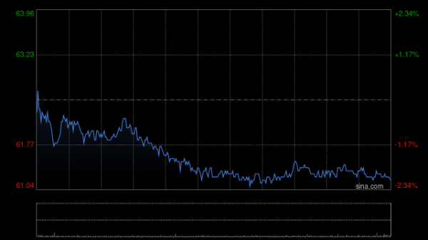 佛山股票配资平台 友邦保险7月16日斥资6457.9万港元回购120万股