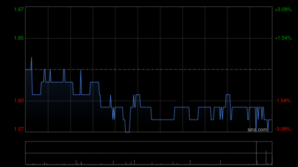 配资炒股公司 周黑鸭7月16日斥资236.92万港元回购138.2万股