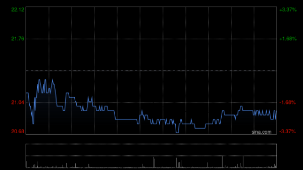 配资炒股交易 东吴证券：中国重汽24H1业绩超预期 维持“买入”评级