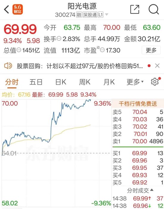 配资一流炒股配资网站 全球最大储能项目落地！股价突然拉升