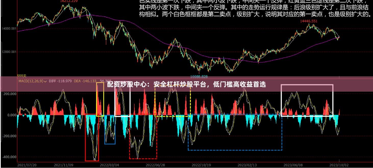 配资炒股中心：安全杠杆炒股平台，低门槛高收益首选