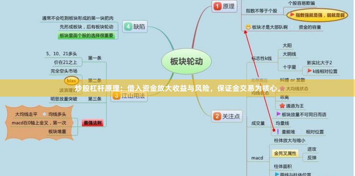 炒股杠杆原理：借入资金放大收益与风险，保证金交易为核心。