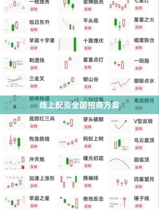 线上配资全国招商方案