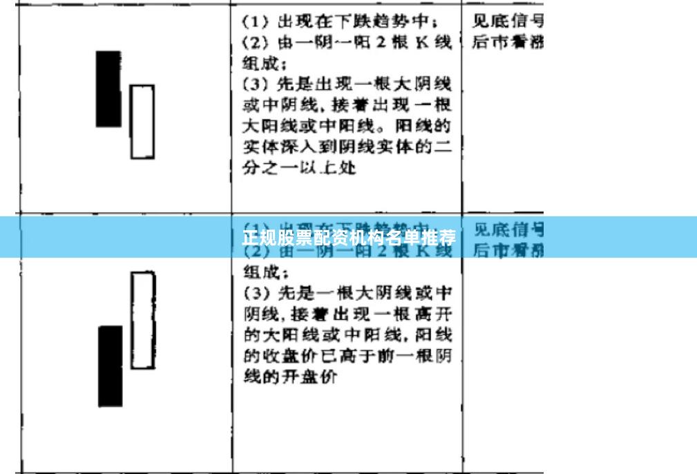 正规股票配资机构名单推荐