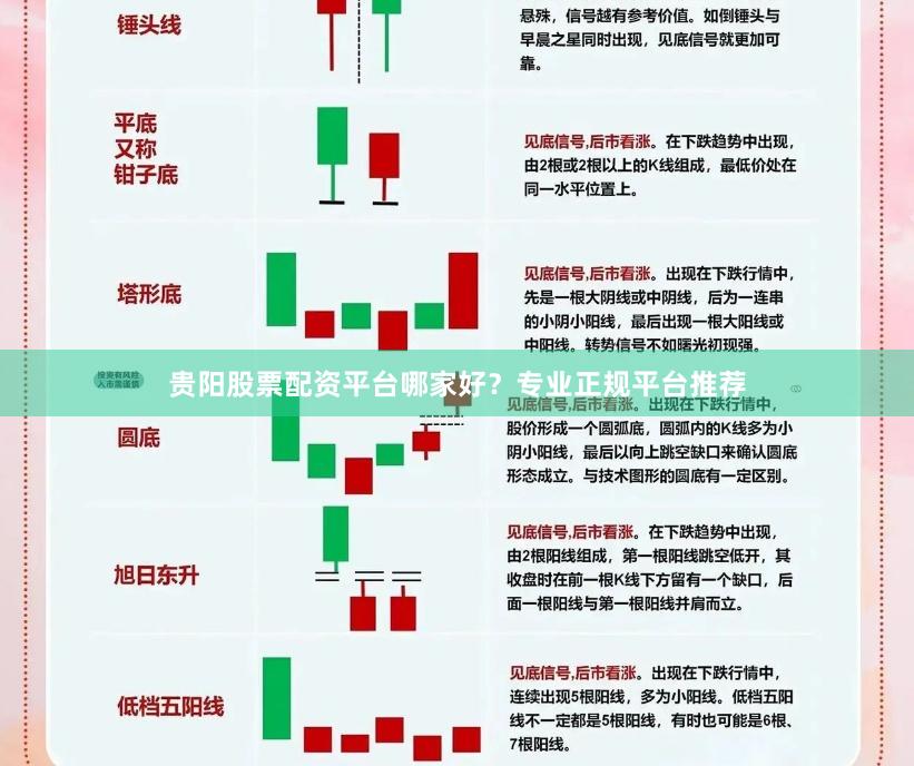 贵阳股票配资平台哪家好？专业正规平台推荐